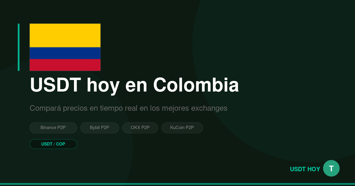 Precio del USDT hoy en Colombia: dónde comprar al mejor precio en COP — USDT HOY